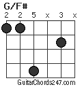 G/F# chord