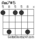 Am7#5 chord