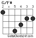 G/F# chord