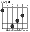 G/F# chord