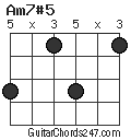 Am7#5 chord