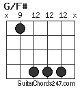 G/F# chord