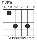 G/F# chord