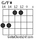 G/F# chord
