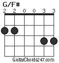G/F# chord
