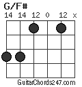 G/F# chord