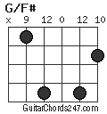 G/F# chord