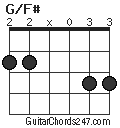 G/F# chord