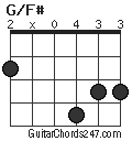 G/F# chord