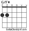 G/F# chord