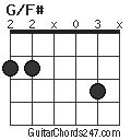 G/F# chord