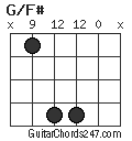 G/F# chord