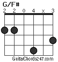 G/F# chord