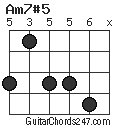 Am7#5 chord