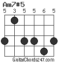 Am7#5 chord