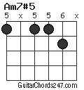 Am7#5 chord
