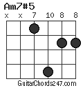 Am7#5 chord