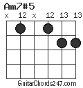 Am7#5 chord