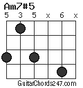Am7#5 chord