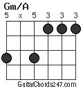 Gm/A chord
