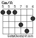 Gm/A chord
