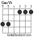 Gm/A chord