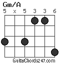 Gm/A chord
