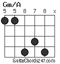 Gm/A chord