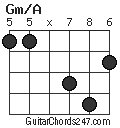 Gm/A chord