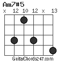Am7#5 chord