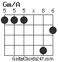 Gm/A chord