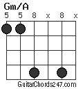 Gm/A chord