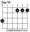Gm/A chord