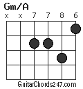 Gm/A chord