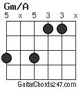 Gm/A chord