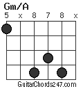 Gm/A chord