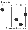 Gm/A chord