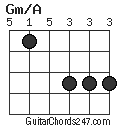 Gm/A chord