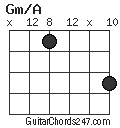 Gm/A chord
