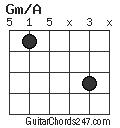 Gm/A chord