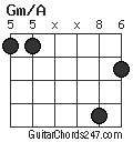 Gm/A chord