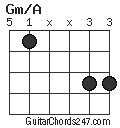 Gm/A chord