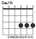 Gm/A chord
