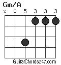 Gm/A chord