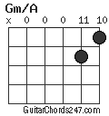 Gm/A chord