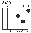 Gm/A chord