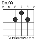 Gm/A chord