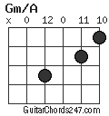 Gm/A chord