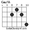 Gm/A chord