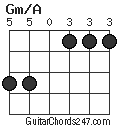 Gm/A chord